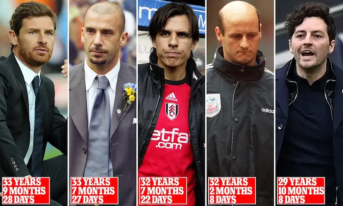 top 10 youngest managers in Premier League history